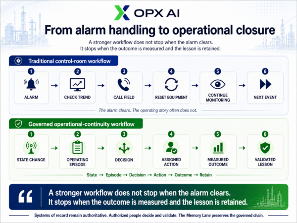 A stronger workflow does not stop when the alarm clears. It stops when the outcome is measured and the lesson is retained.